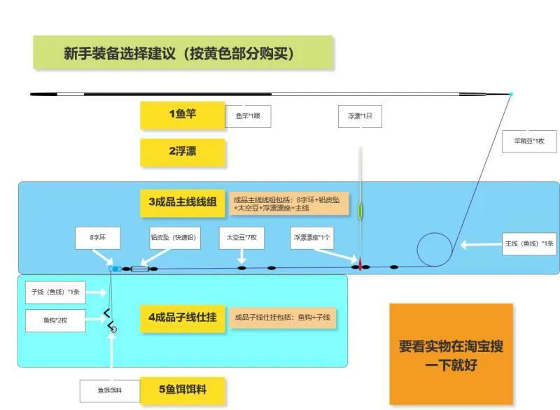 欢迎加入钓鱼队,钓鱼新手第一根鱼竿怎么选