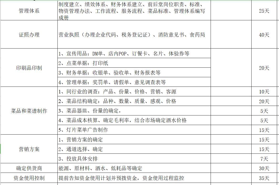 开业创业计划书模板范文,小吃饮品店开业活动营销计划书