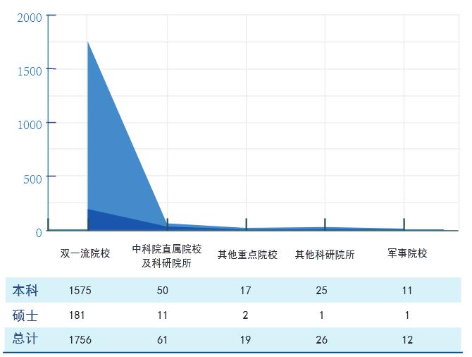 天津大学2019届本科毕业生：就业率98.06%，48.73%就业于京津冀