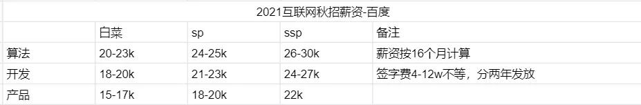 软件测试工资一般多少前景怎么样,软件测试行业薪资排名