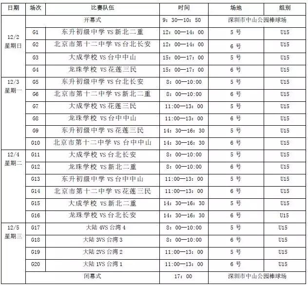 第二届海峡两岸学生棒球联赛总决赛参赛队伍（U15组）
