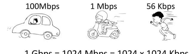 宽带基本知识有哪些,快速了解宽带知识