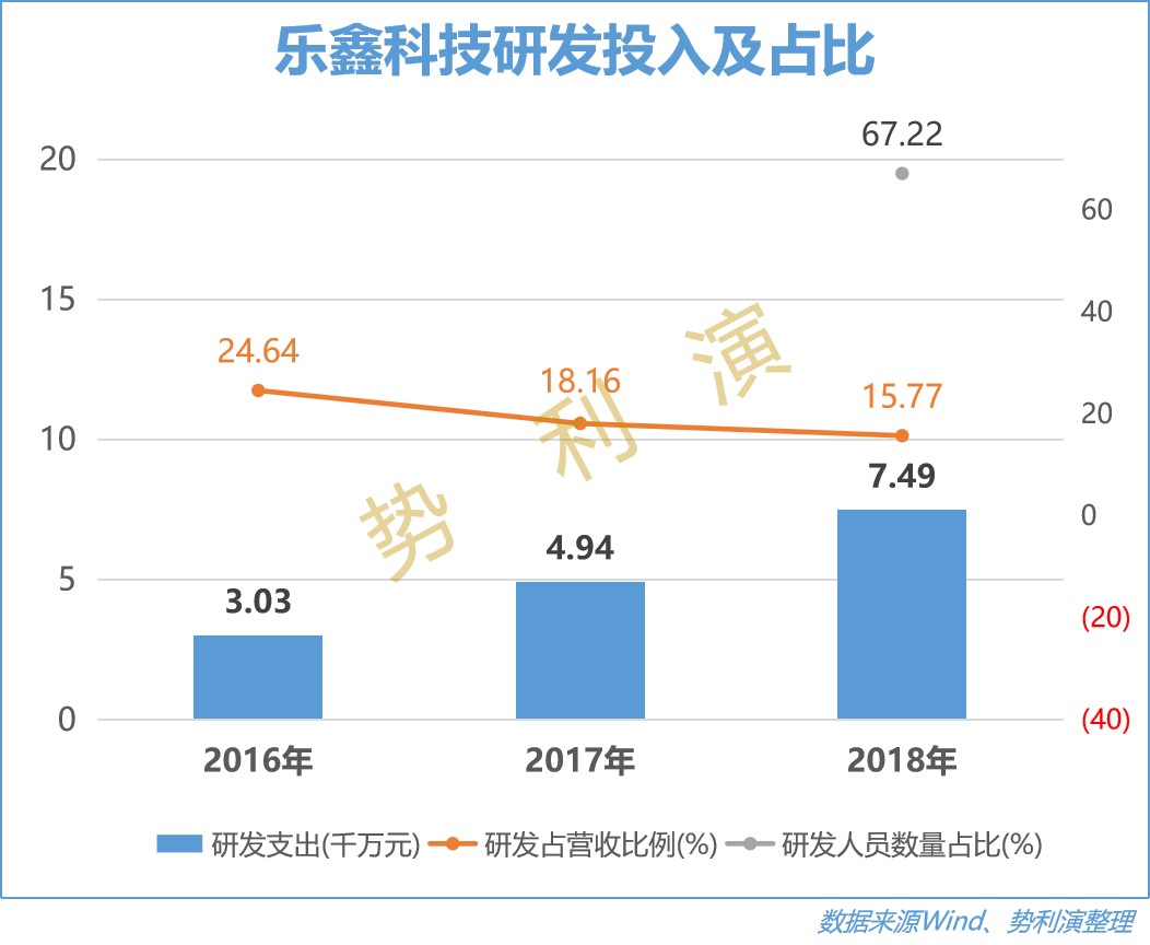 乐鑫wifi芯片,乐鑫科技mcu芯片