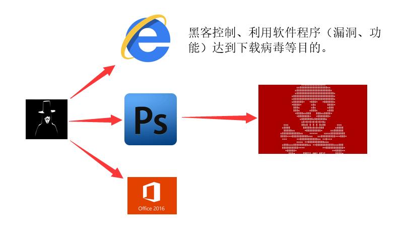 火绒系统加固怎么设置,火绒应用加固是什么