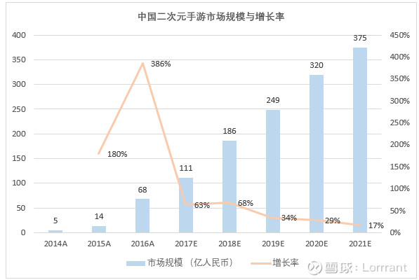哔哩哔哩盈利能力分析,哔哩哔哩投资案例