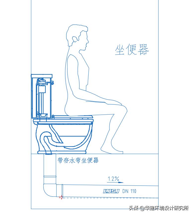 存水弯住宅设计规范,装修安装存水弯的效果