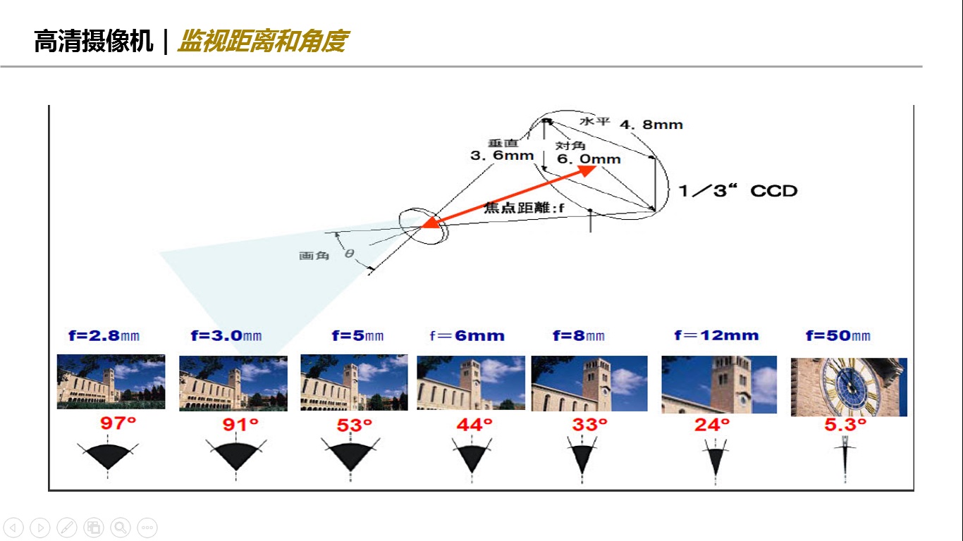 网络摄像机的内部结构,摄像机的技术参数主要有