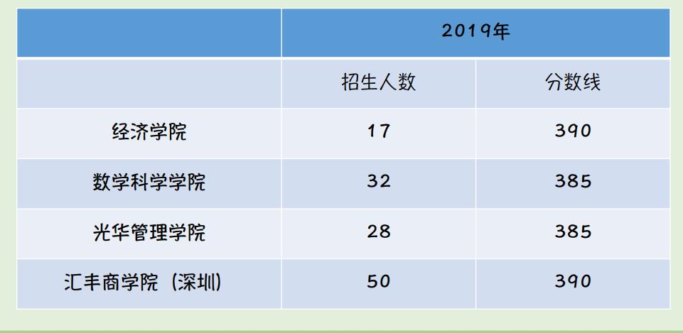 你的金专择校秘籍已到达，请注意查收