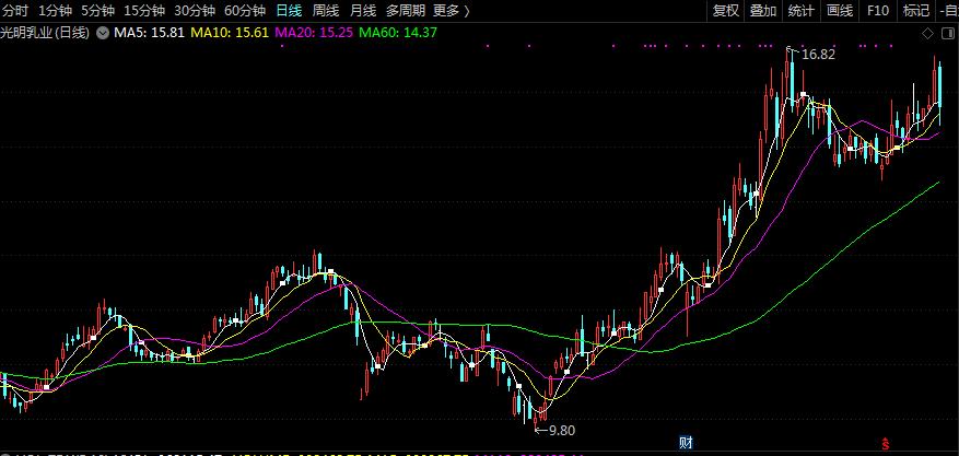 中国乳品三大巨头是谁,中国乳业三大巨头老板是谁
