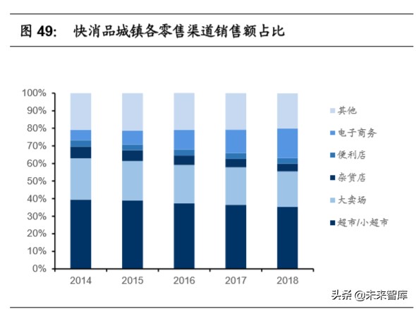 移动支付使用情况调查报告,移动支付调查报告
