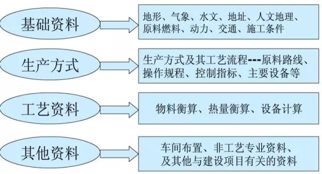 化工工艺流程基础知识,化工工艺流程图从入门到精通