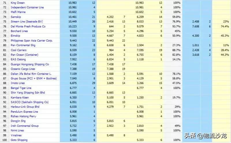 2024全球船公司运力排行榜,全球前十集装箱公司运力排名