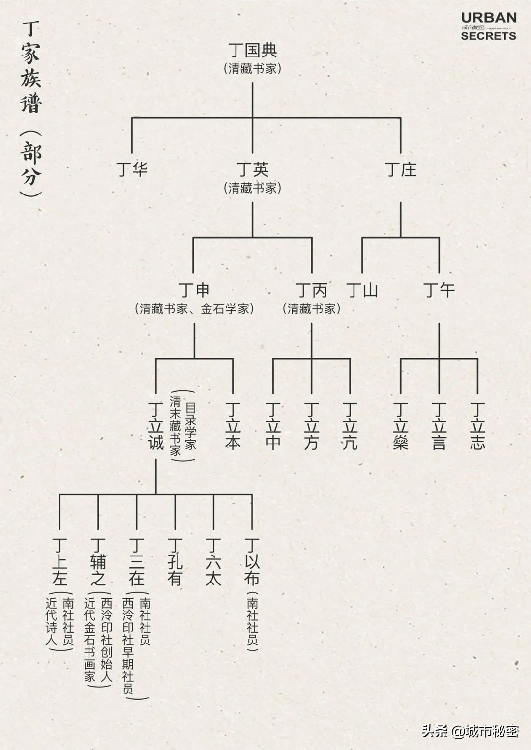 鏉窞瑗挎箹鍥涘ぇ瀹舵棌,鏉窞鍥涘ぇ鏈涙棌