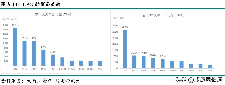 一文看懂期权与期货,lpg期货最新政策