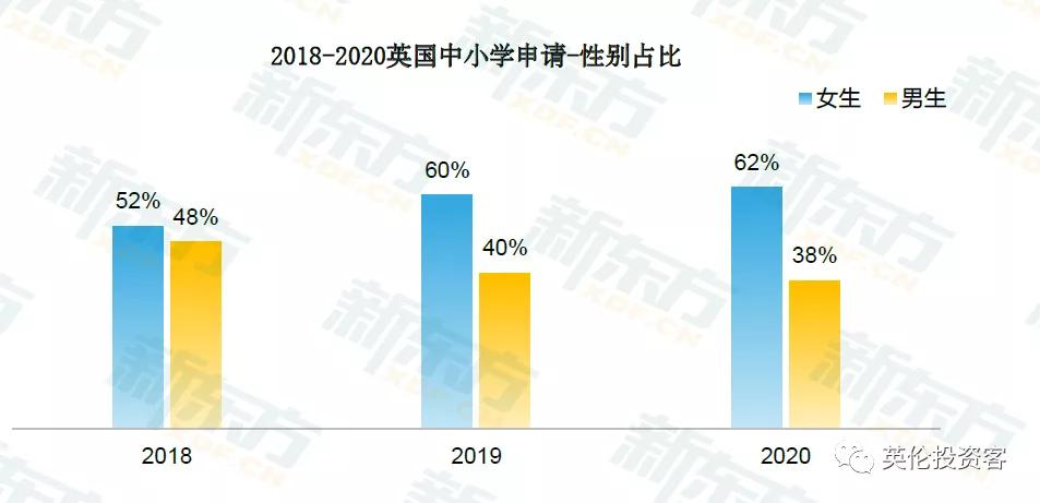 疫情之下,七成中国留学生如期入读英国大学