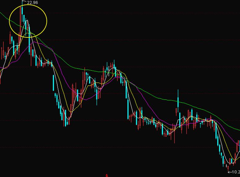 干货股票看盘入门与技巧,股票如何看盘的技巧和方法