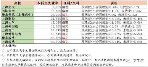 985毕业做房产中介的女士,复旦高材生做房产中介