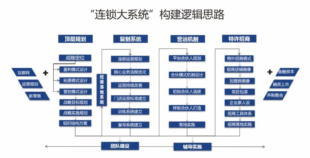 月均5000点外卖,月均40份外卖