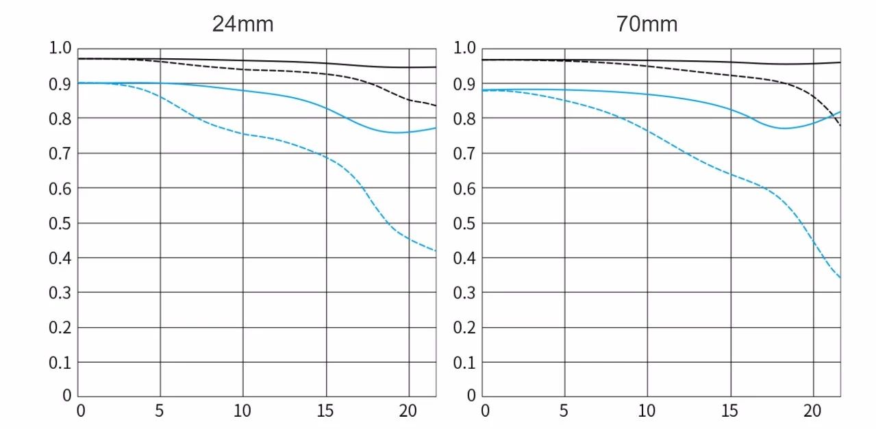 佳能rf大三元镜头2470,佳能rf24702.8防抖吗