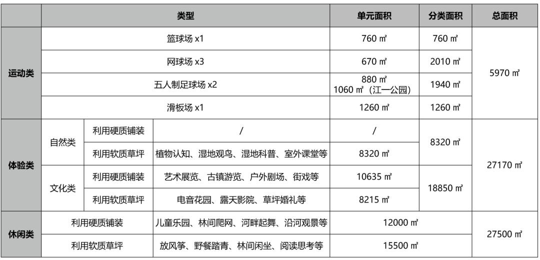 钱塘江滨水绿廊,滨江区钱塘江景观