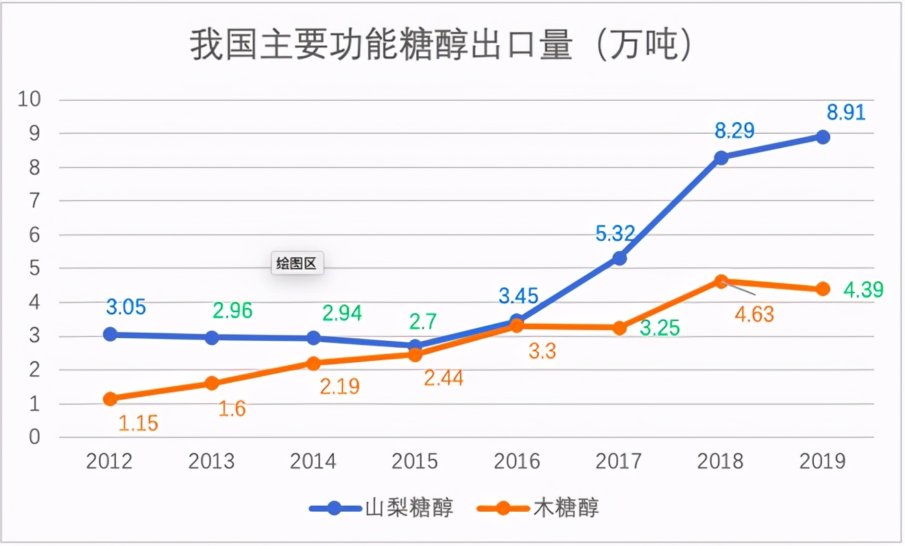 华康股份和保龄宝,华康股份最新消息