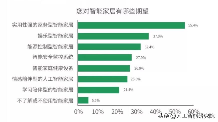 金蝶奖特约赞助商“艾拉物联”携米兰系列惊艳亮相千人设计师大会
