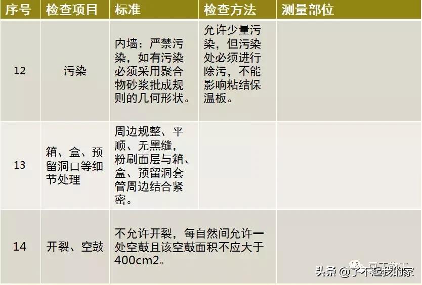 天棚抹灰施工工艺及质量控制要点,室内5mm抗裂砂浆抹灰施工工艺