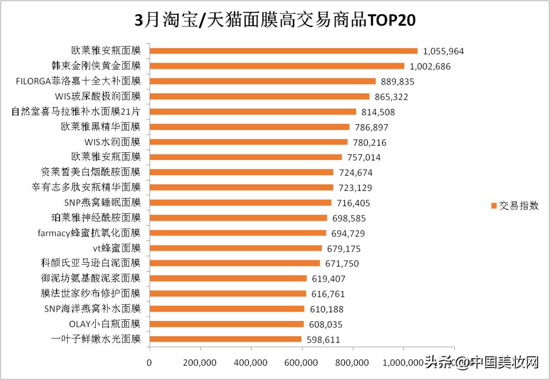 面膜胀袋了怎么回事,面膜变稀怎么回事