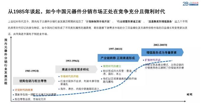 中国芯智能配送,中国芯投资万亿