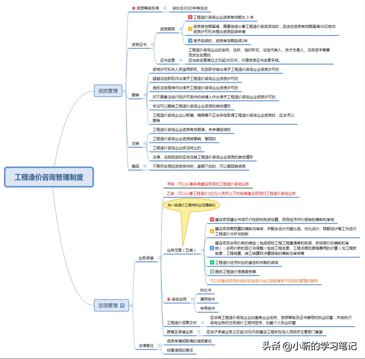 一造笔记—管理篇：工程造价咨询企业可承接的业务范围