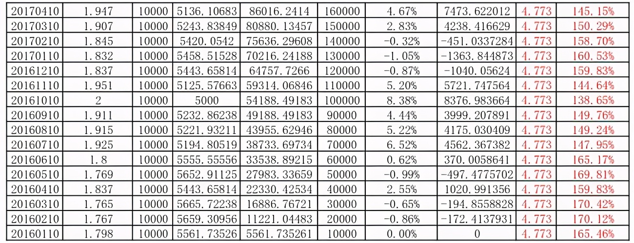 当定投遇上指数躺赢点金术,定投躺赢的点金术