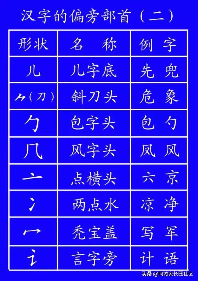 一年级26个汉语拼音字母表儿歌,汉语拼音儿歌一年级下册