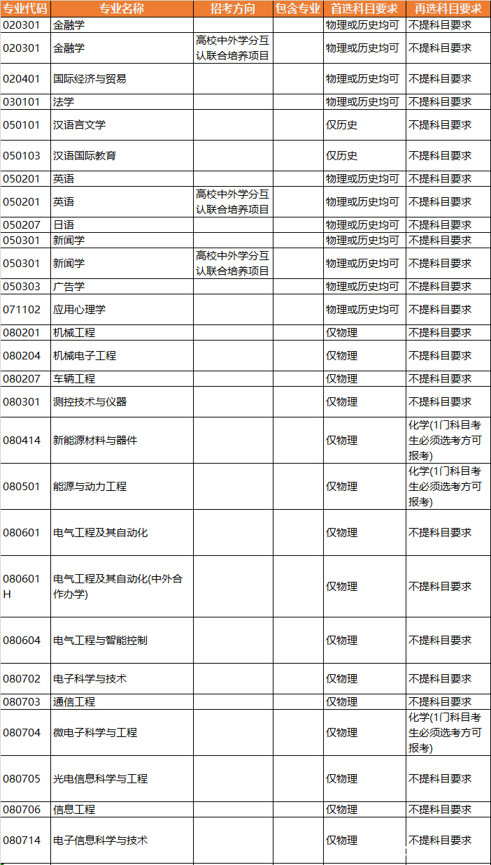 苏州城市学院现设几个学院,苏州城市学院官方网站网址