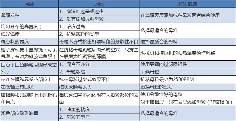 台州吹膜母粒厂家直销,透明吹膜母粒生产厂家