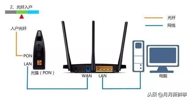 手机设置路由器详细步骤适合新手,腾达路由器设置192.168.0.1
