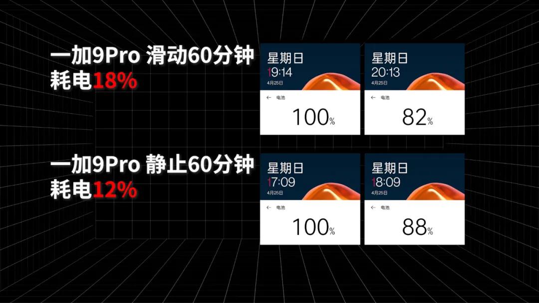 ltpo屏幕真的省电很多吗,搭载ltpo屏幕更省电吗