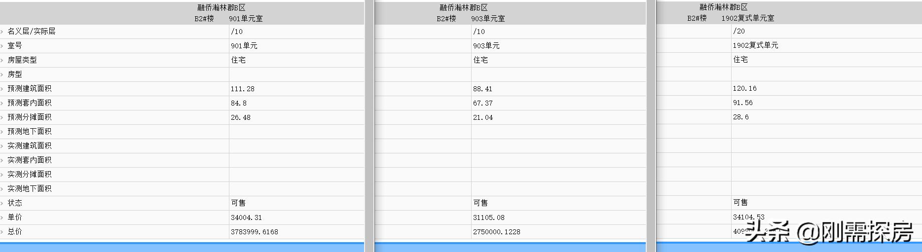 福州三叉街融侨则徐大道壹号,福州融侨则徐路壹号