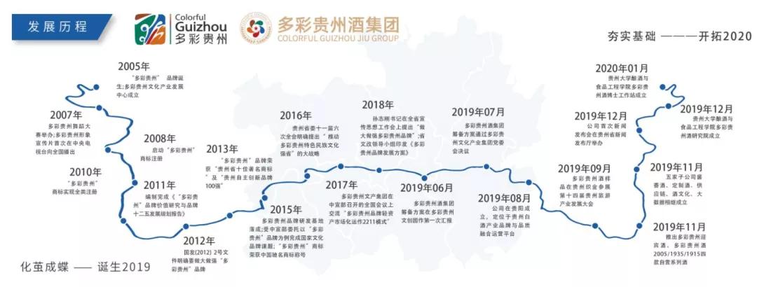 国民酱香好酒,多彩贵州酒传承经典53度酱香型