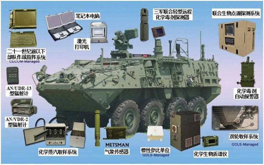 化学战隐忧持续，尽早检测和报警是关键，美军相关设备值得借鉴