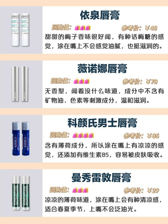 最好用的男款保湿唇膏,适合男生女生用的10款红榜唇膏