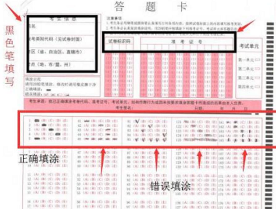 改试卷老师最讨厌的字体,改卷有没有可能答题卡被弄错