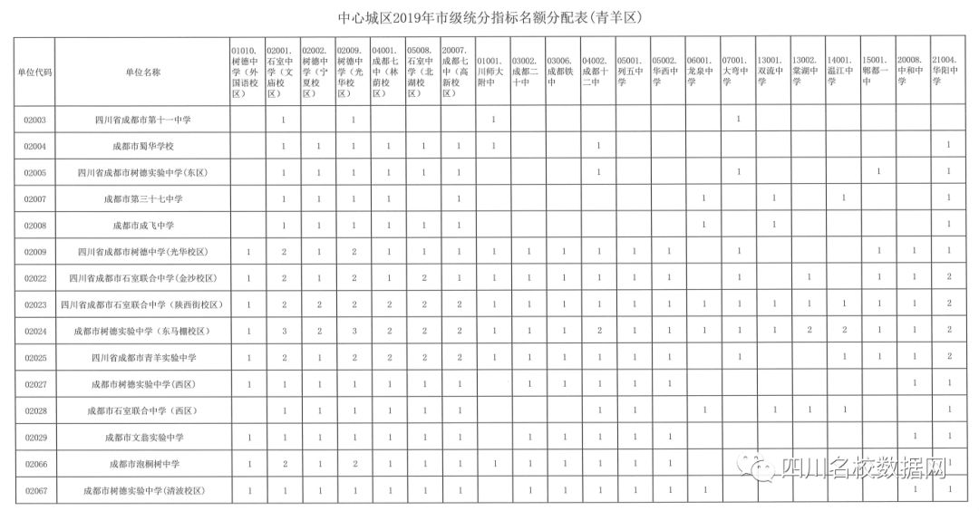 初升高指标到校有没有猫腻,初升高指标到校是看学籍还是学位