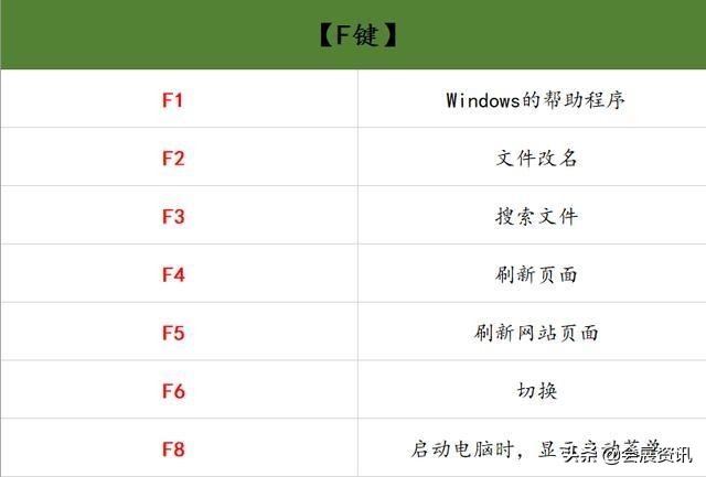 办公软件计算快捷键大全,如何设置办公软件快捷键