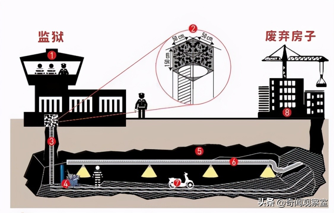 全球十大恶人榜榜首，号称“本拉登第二”，却2次成功越狱