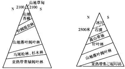 张家口海坨山谷路线,张家口大海坨山自然保护区