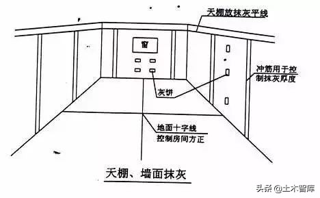 工地抹灰高端大气名字,抹灰怎么施工最结实