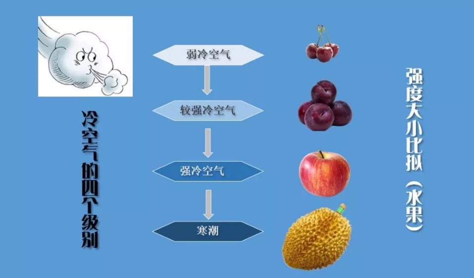 冷空气杀到！寒潮+大风+霜冻，宜兴气温低至0℃