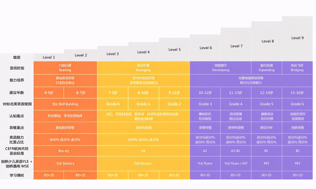 趣趣abc英语哪个性价比高,趣趣abc少儿英语价格
