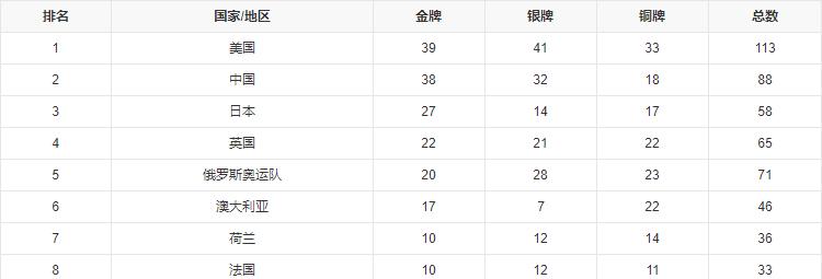 5单项全面占优却决赛不入，日本羽球怎么回事？