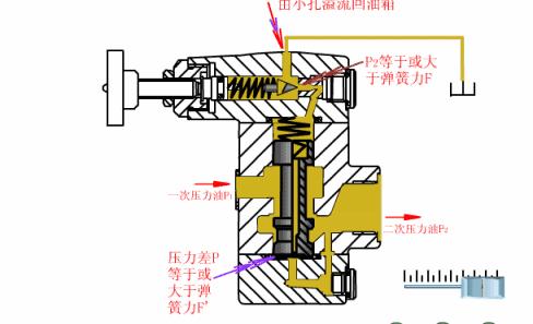 电厂冷却塔运行原理图,电厂各个设备动画原理图